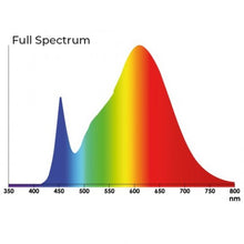 Φόρτωση εικόνας στο εργαλείο προβολής Συλλογής, Agrolite LED 4.30 120W/3350K/E27