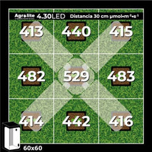 Φόρτωση εικόνας στο εργαλείο προβολής Συλλογής, Agrolite LED 4.30 120W/3350K/E27