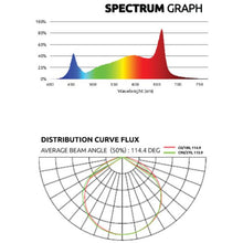 Lade das Bild in den Galerie-Viewer, Lumatek Zeus 465W Led Light Pro 3.1