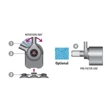 Φόρτωση εικόνας στο εργαλείο προβολής Συλλογής, Υποβρύχια αντλία Newa Maxi MJ1000 Pump