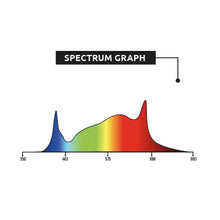 Lade das Bild in den Galerie-Viewer, Lumatek LED Zeus 465W Compact Pro
