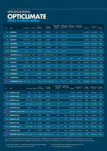 Load image into Gallery viewer, Opticlimate 15000 PRO3