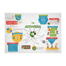 Φόρτωση εικόνας στο εργαλείο προβολής Συλλογής, Acti-Vera