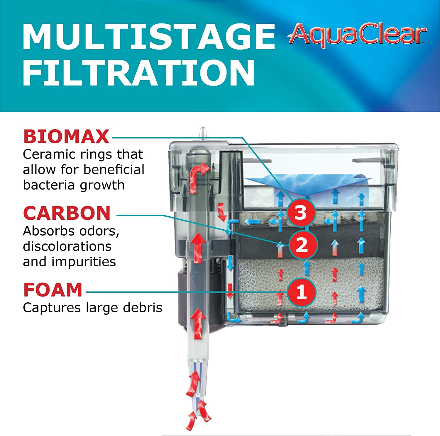 FilterAquaclear30